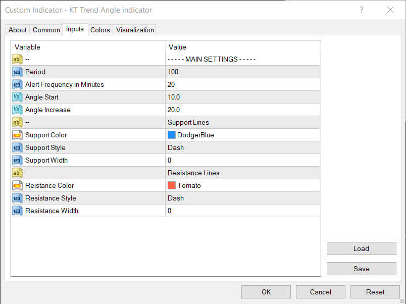kt trend angle indicator inputs