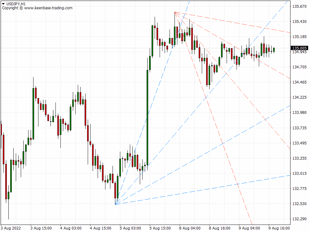 kt trend angle indicator usdjpy