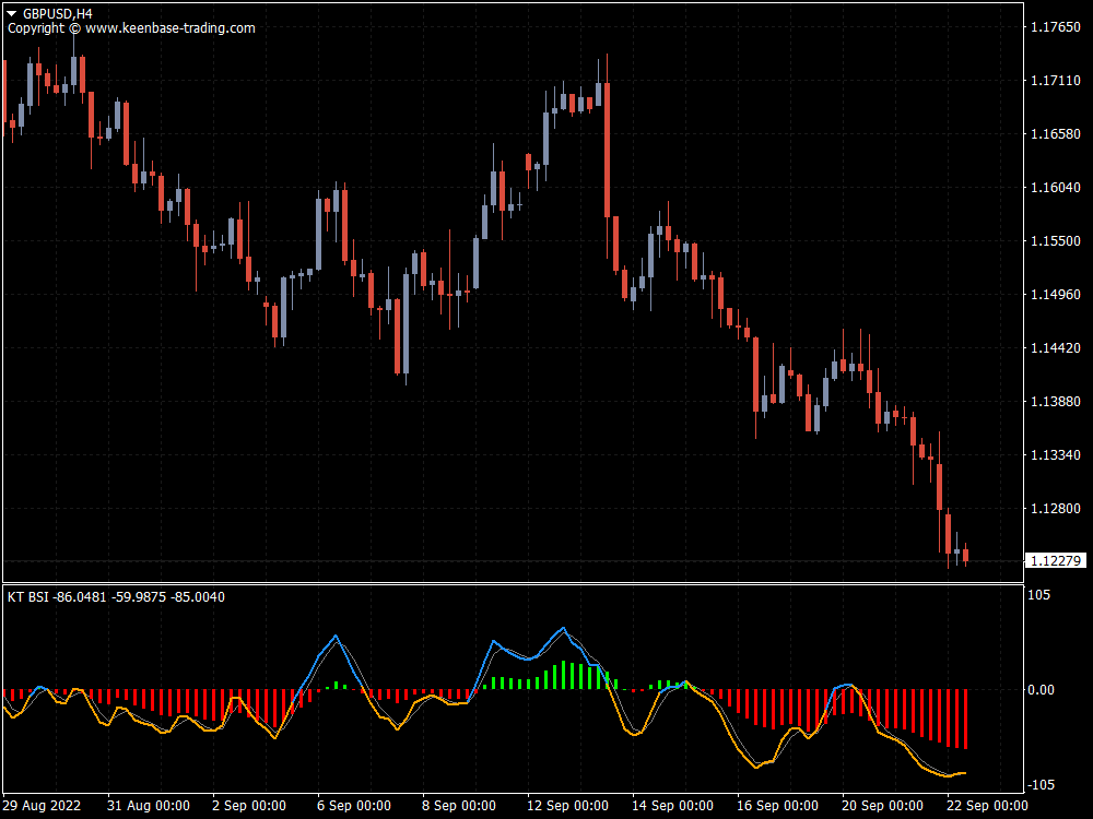 kt bsi indicator gbpusd