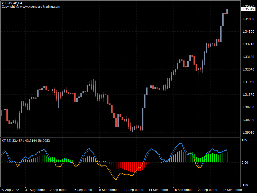 kt bsi indicator usdcad