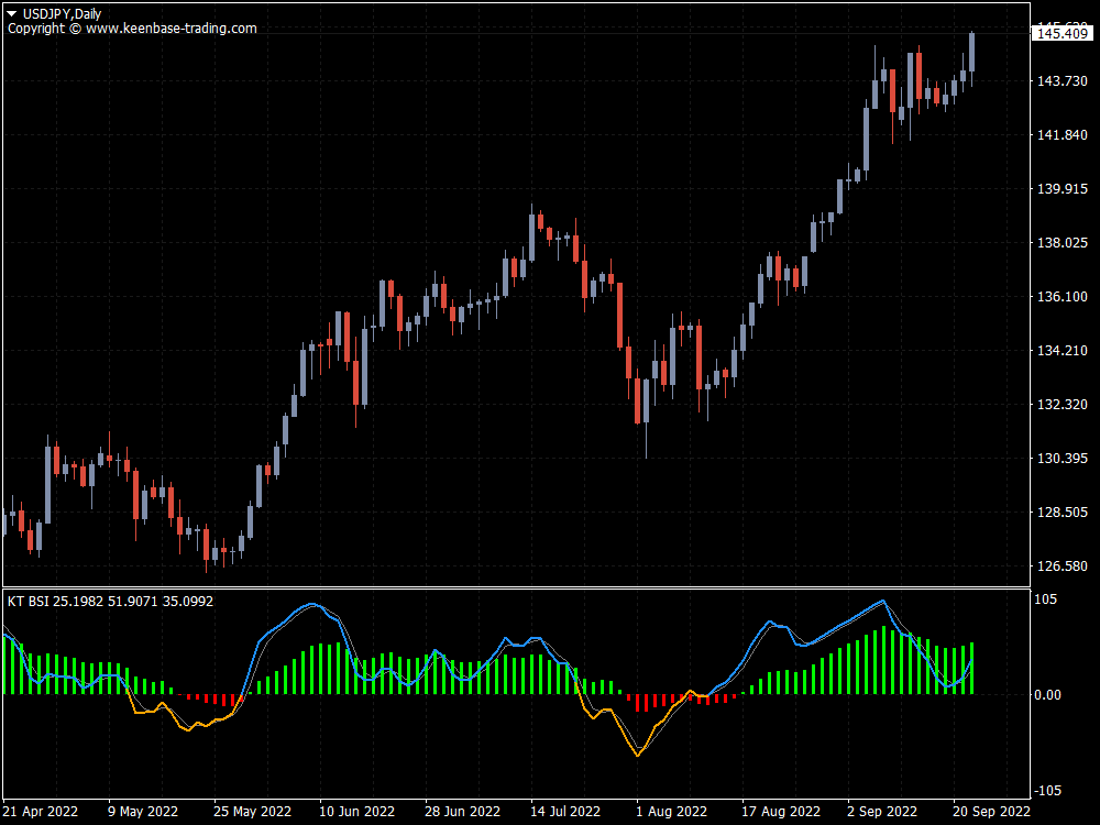 kt bsi indicator usdjpy