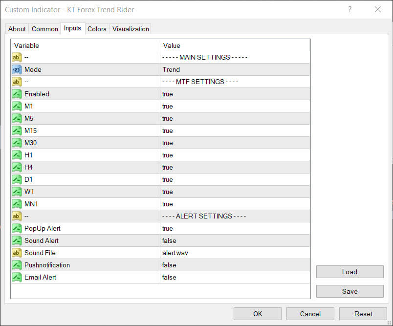 kt forex trend rider indicator inputs