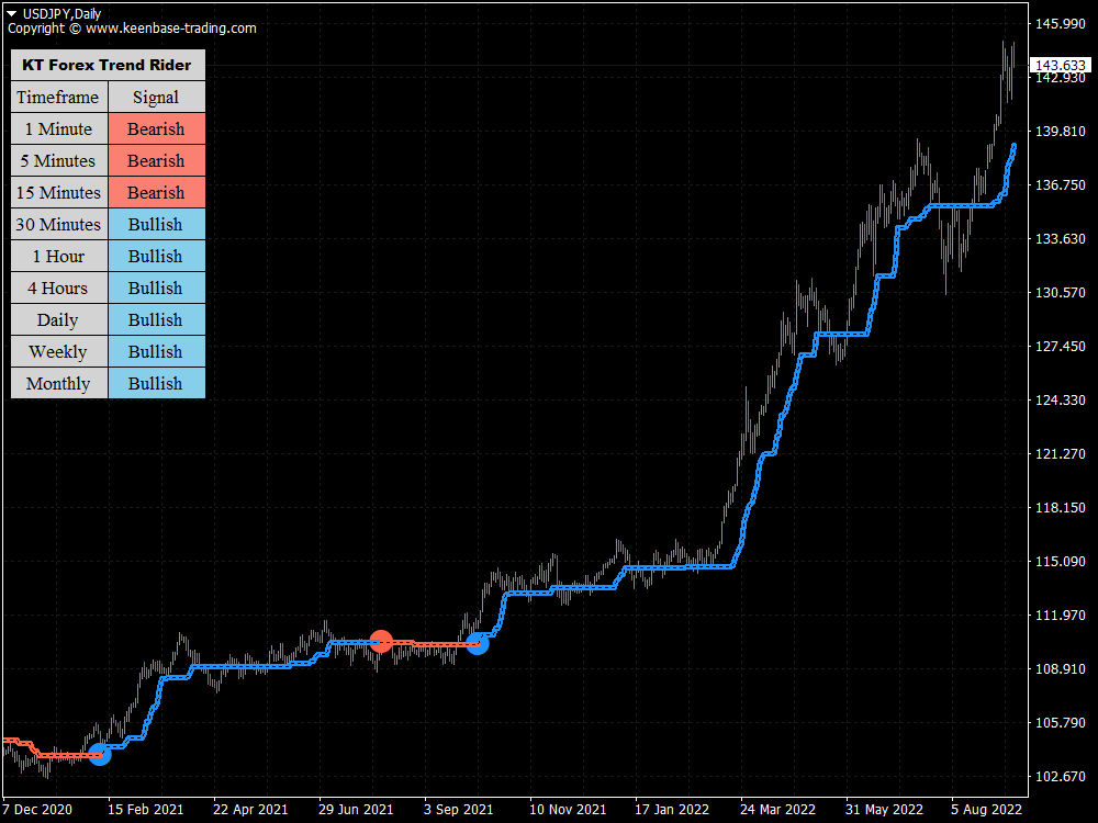 kt forex trend rider indicator usdjpy daily