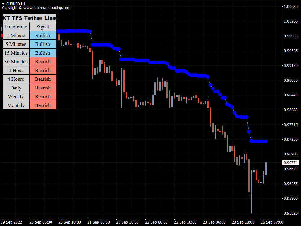 kt tfs tether line indicator eurusd