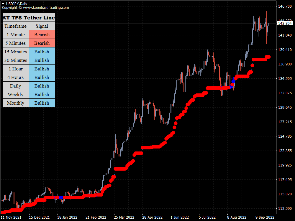 kt tfs tether line indicator usdjpy