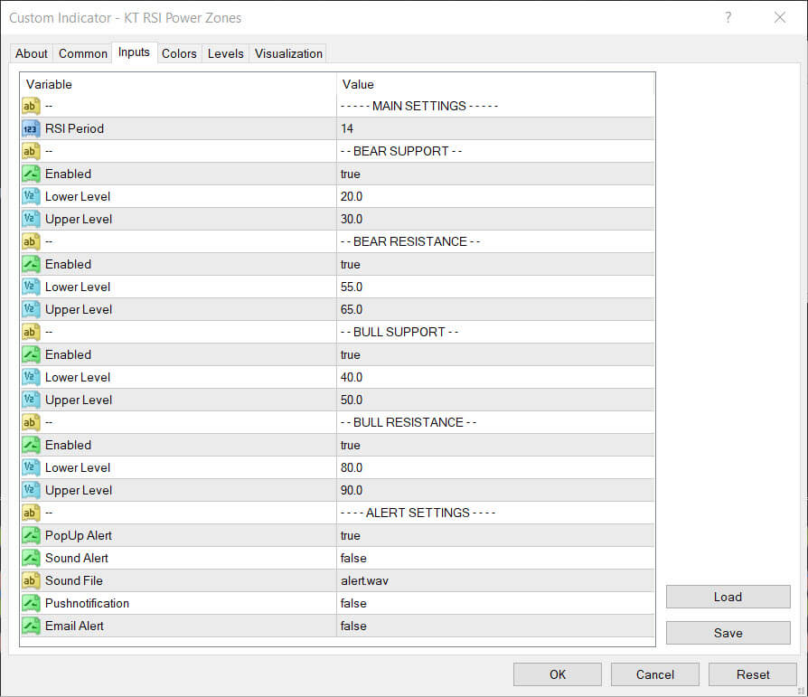 rsi power zones indicator inputs