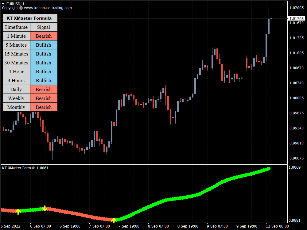 xmaster formula indicator eurusd