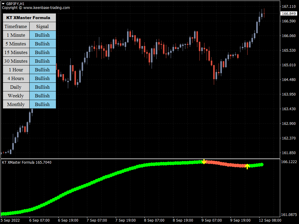 xmaster formula indicator gbpjpy