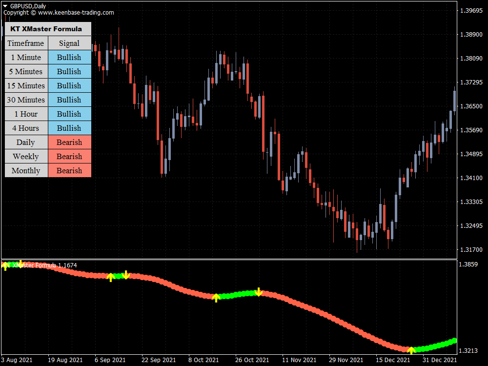 xmaster formula indicator gbpusd