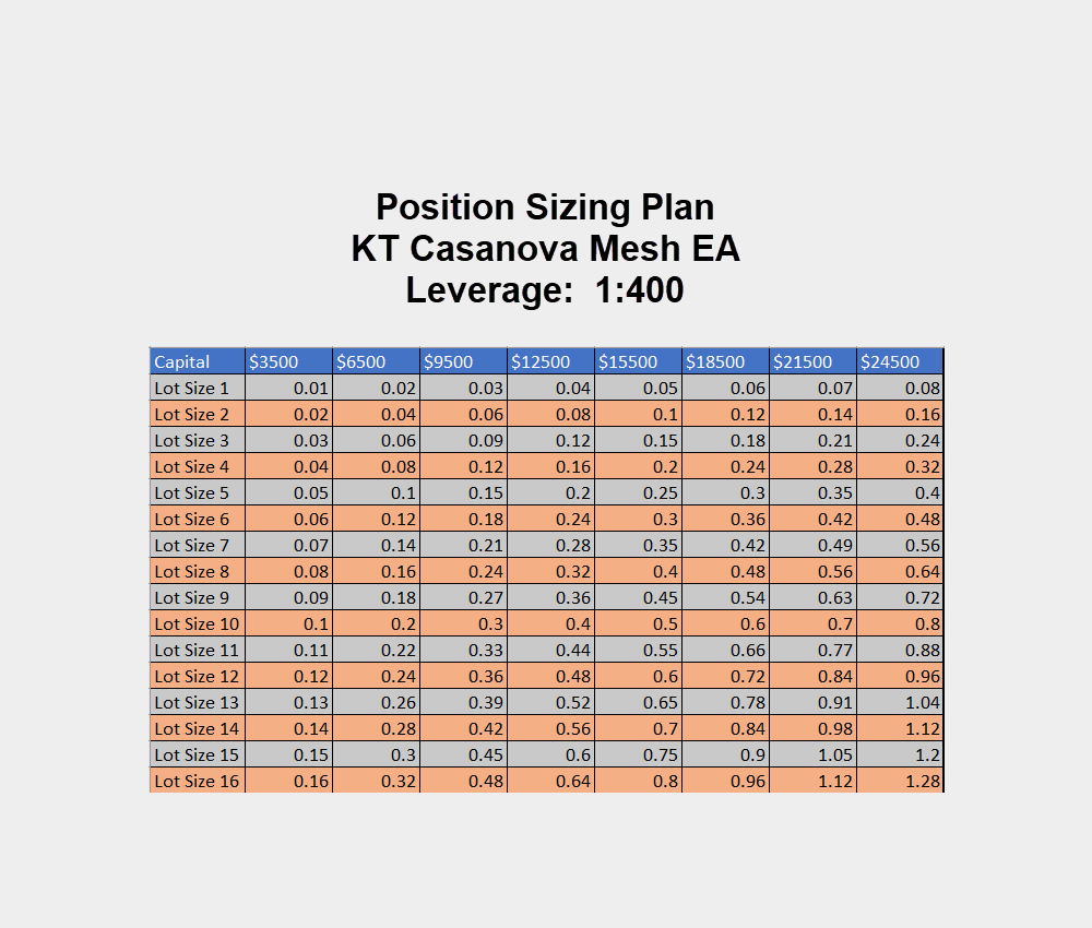 kt casanova mesh ea position sizing