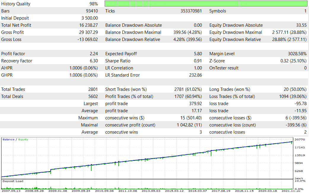 kt casanova mesh ea tester report