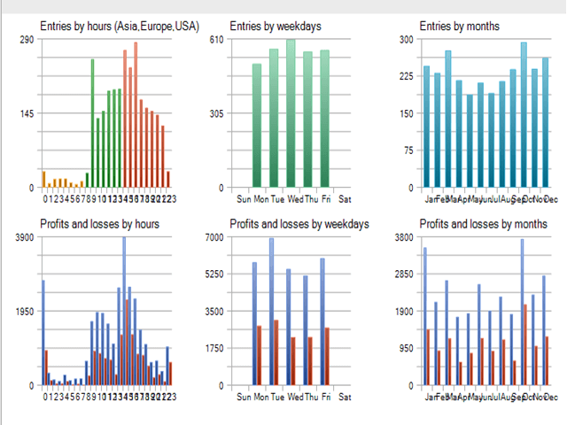 kt casanova mesh ea time stats