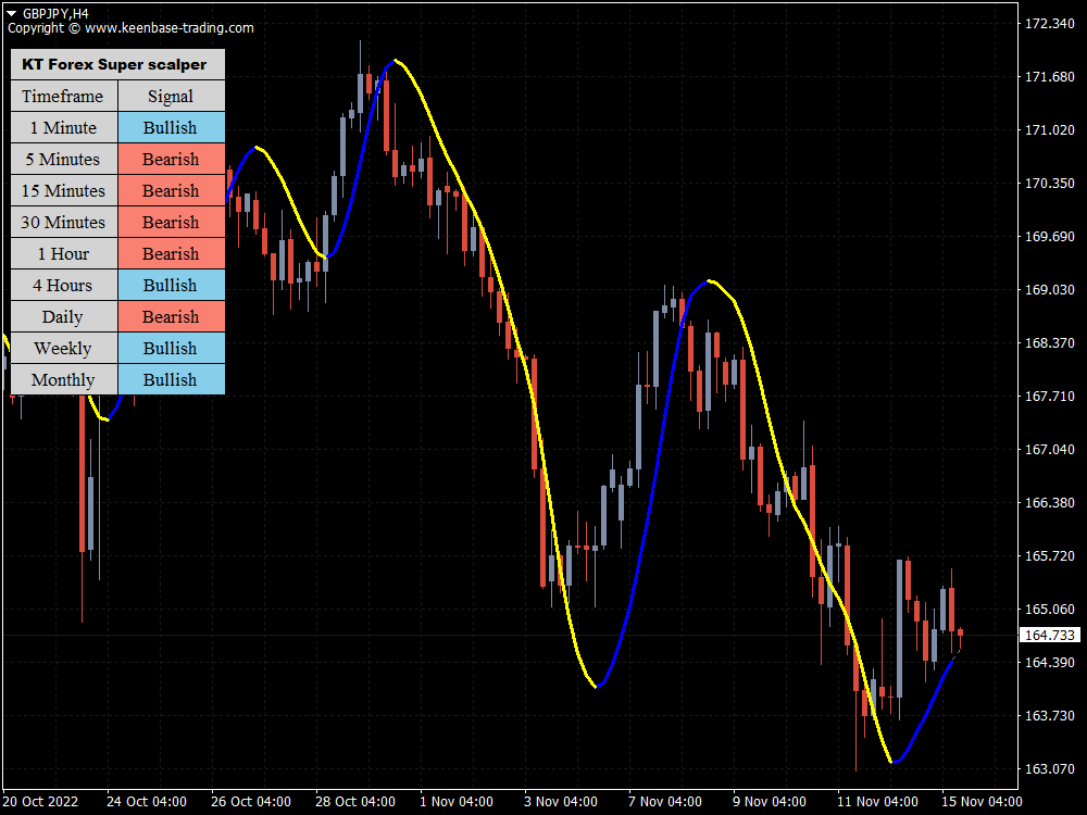 forex super scalper indicator gbpjpy