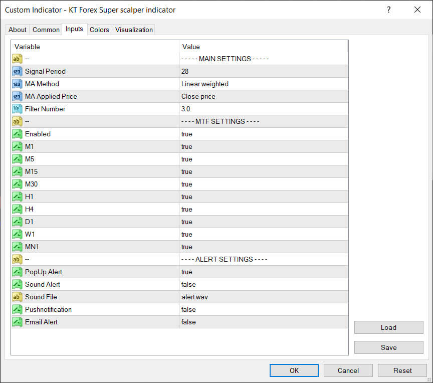 forex super scalper indicator inputs