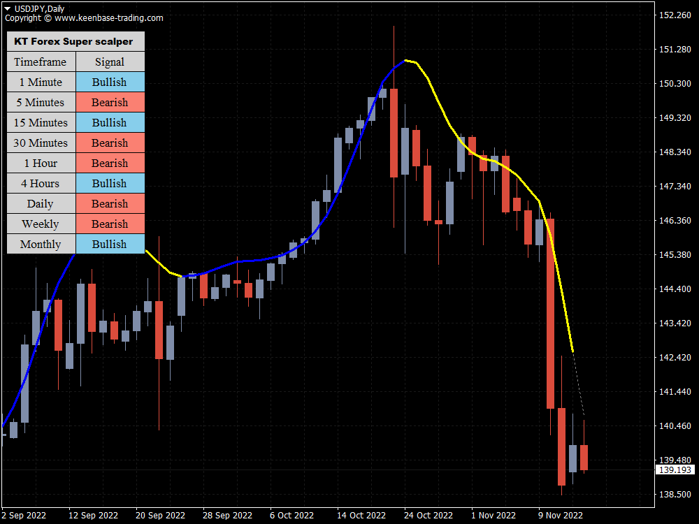 forex super scalper indicator usdjpy