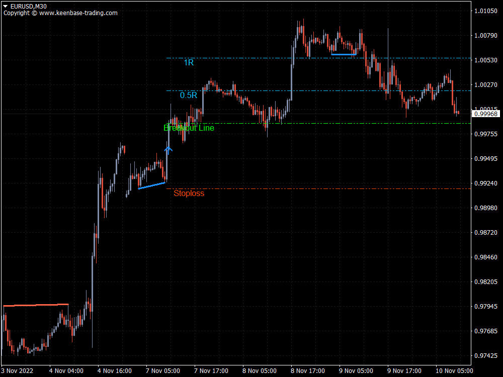 kt double top bottom indicator eurusd