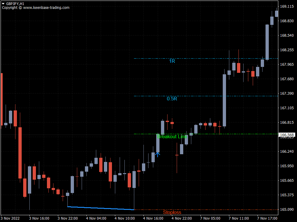 kt double top bottom indicator gbpjpy h1