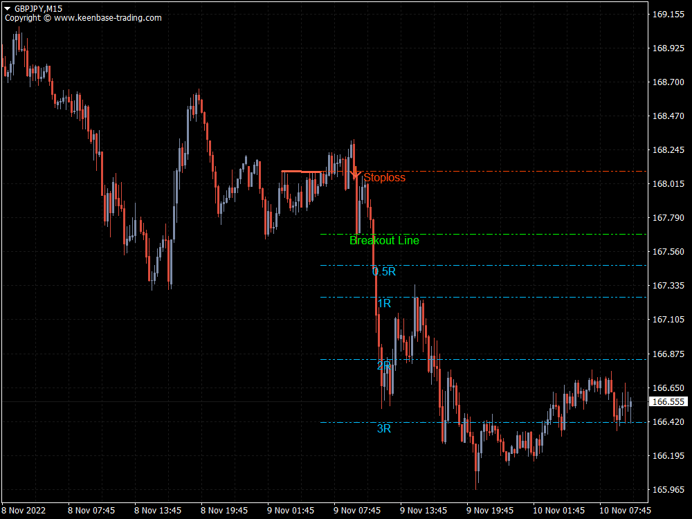 kt double top bottom indicator gbpjpy m15