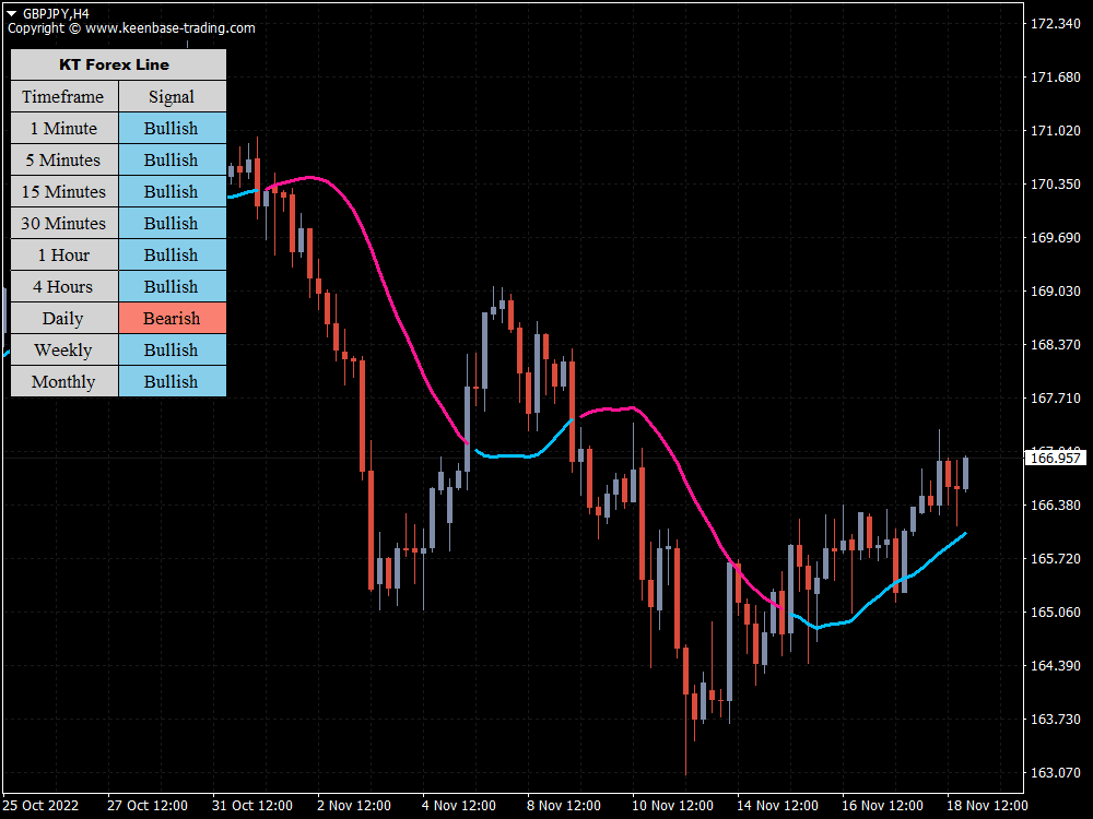 kt forex line indicator gbpjpy