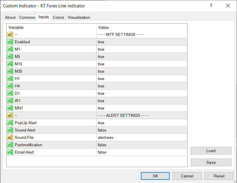 kt forex line indicator inputs