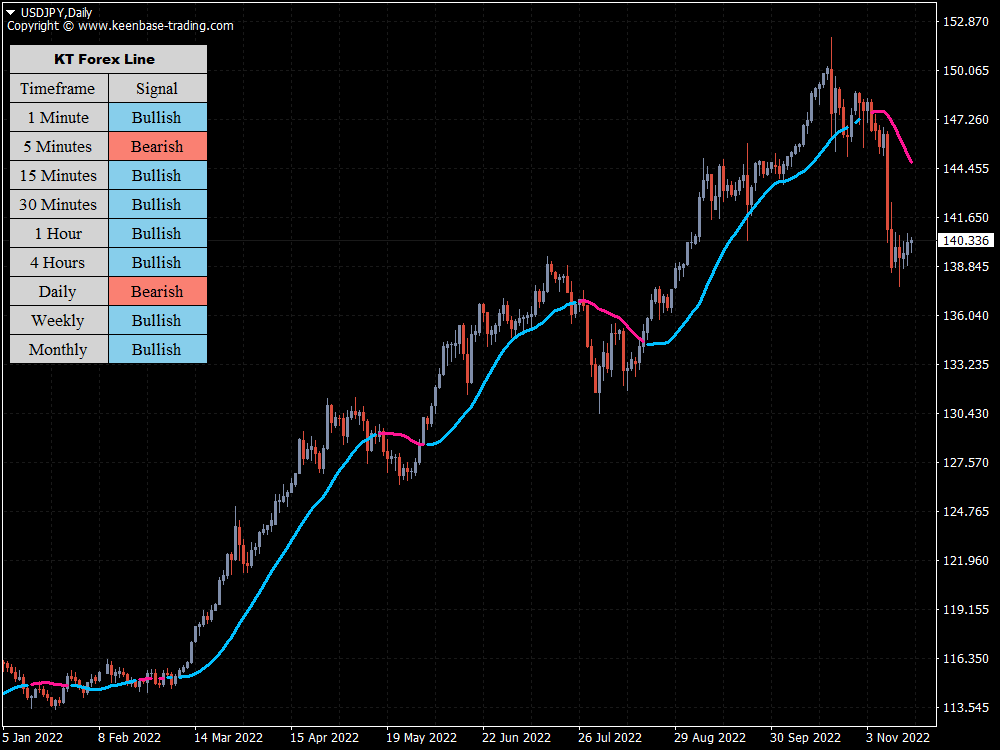 kt forex line indicator usdjpy