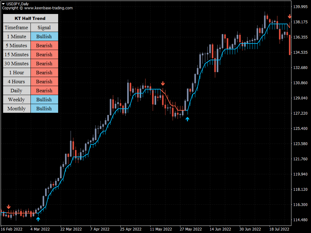 kt half trend indicator usdjpy