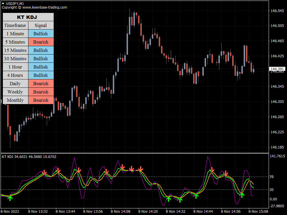 kt kdj indicator usdjpy