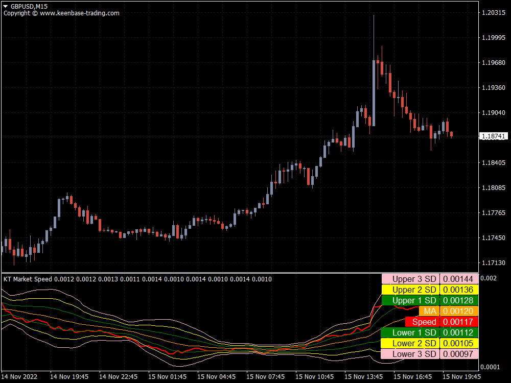 kt market speed indicator gbpusd