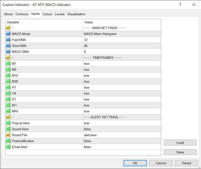 kt mtf macd indicator inputs