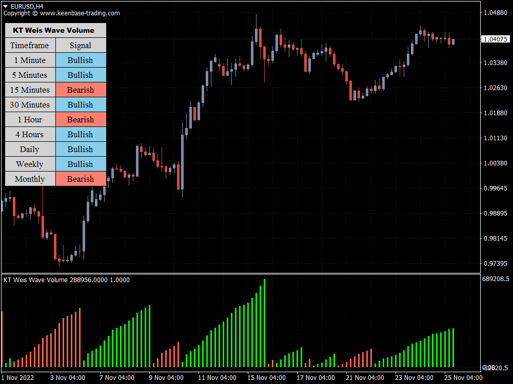 kt weis wave volume indicator eurusd h4