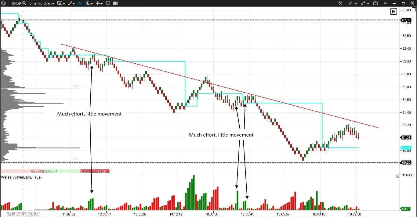 weis wave volume on range bar chart