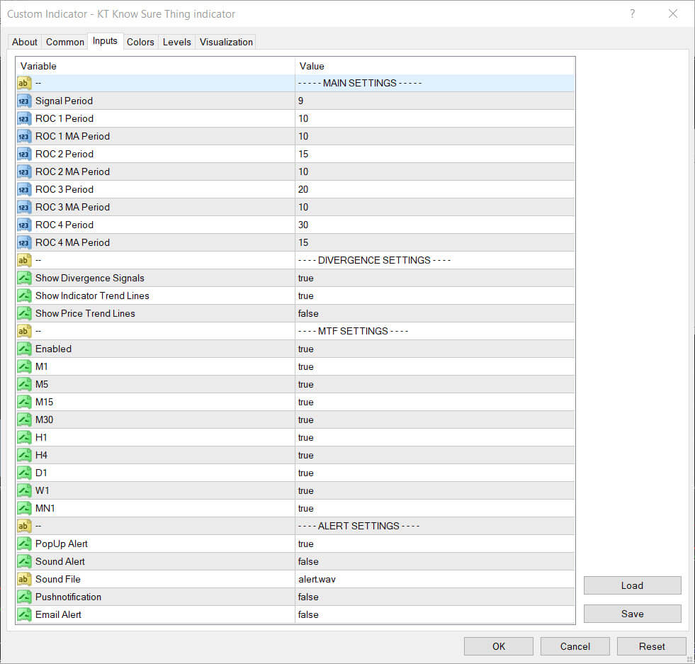 know sure thing indicator inputs