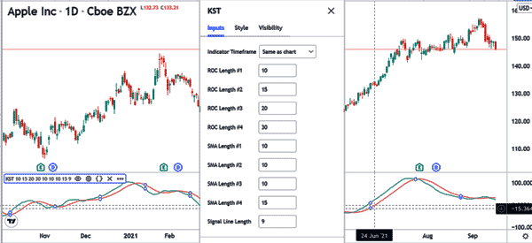 kst indicator setup