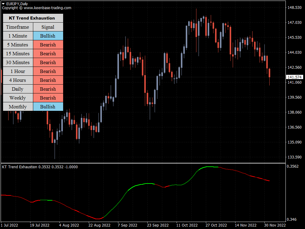 kt trend exhaustion indicator eurjpy daily