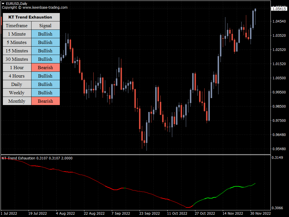 kt trend exhaustion indicator eurusd