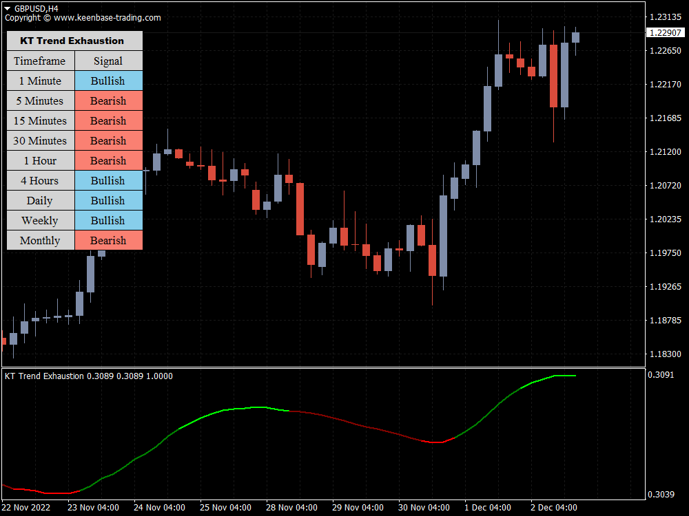 kt trend exhaustion indicator gbpusd