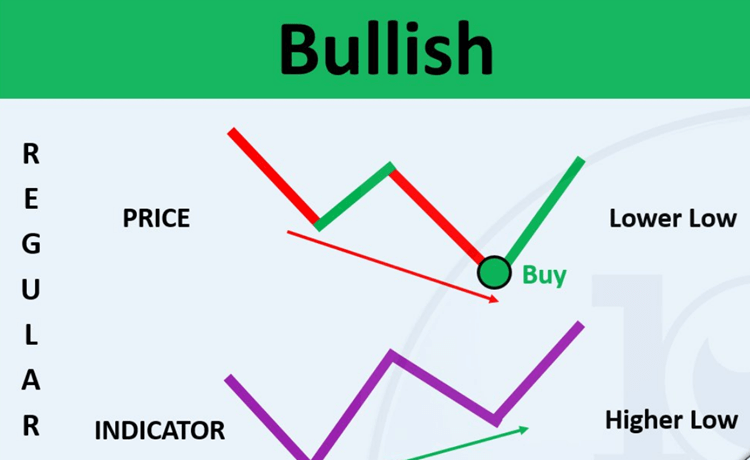 bullish divergence in forex