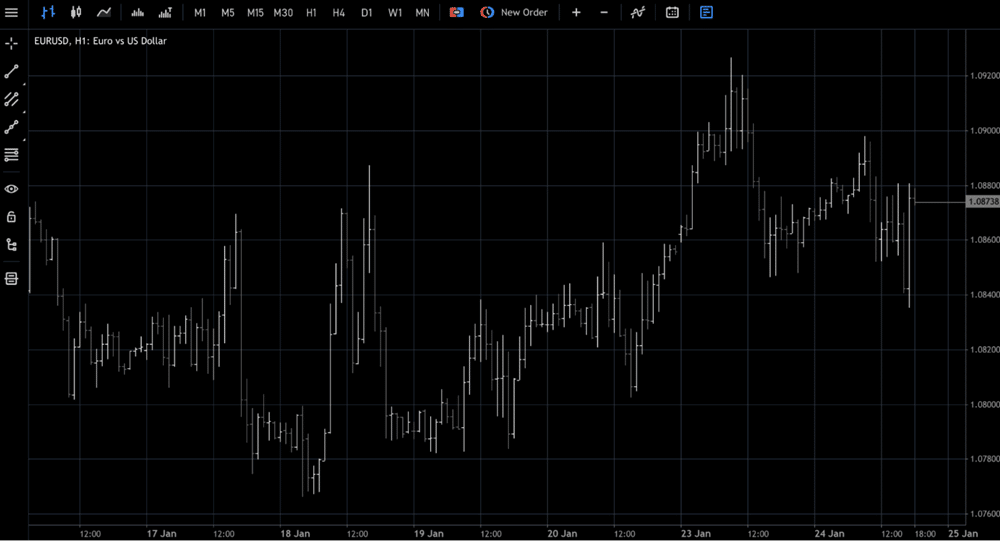 chart on mt5 webtrader