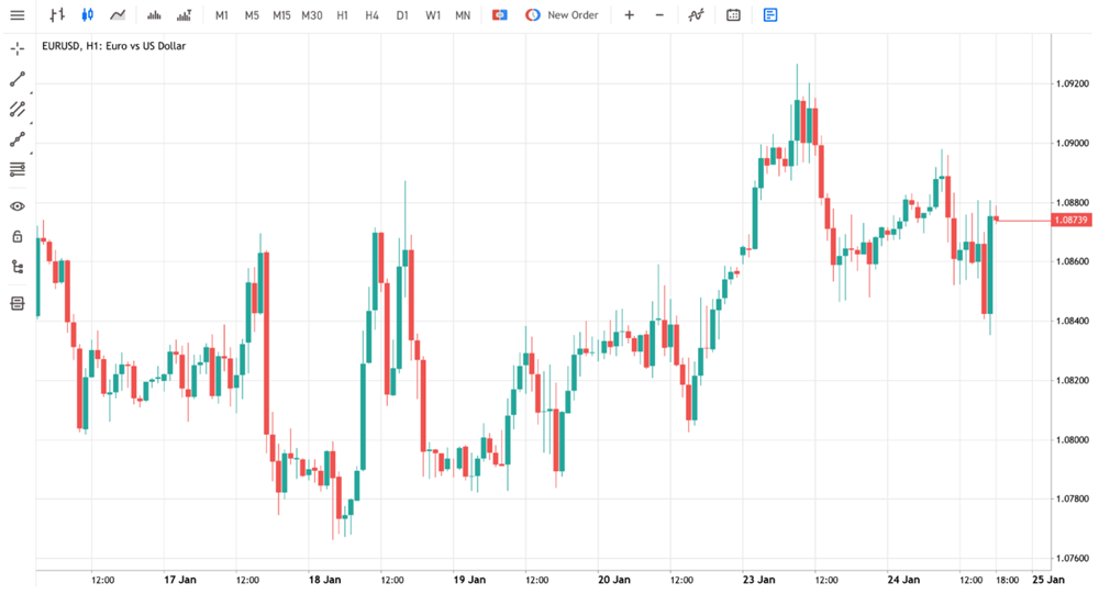 coloured chart like tradingview on mt5