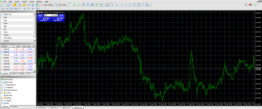 default chart color scheme mt5