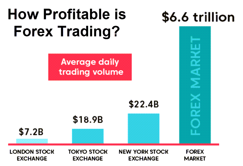 how profitable is forex trading featured image