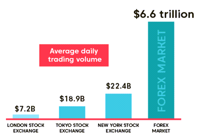 profitable forex market size