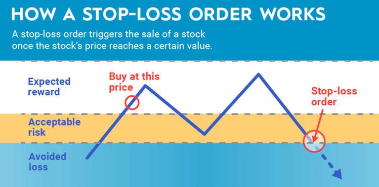 stop loss orders in forex