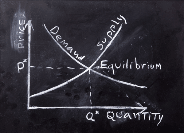 supply and demand forex graph