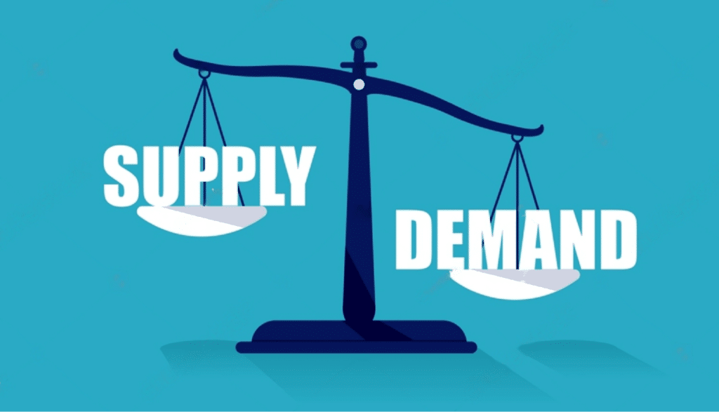 what is supply and demand in forex