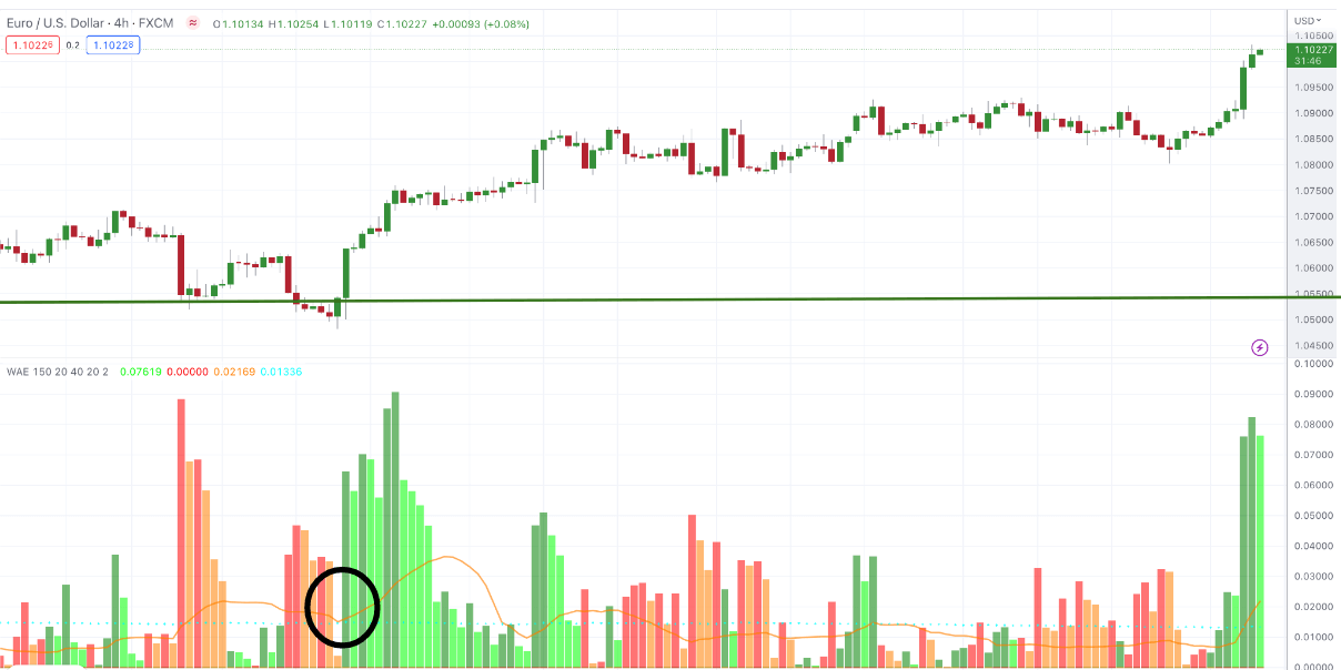 buy trade example waddah attar explosion