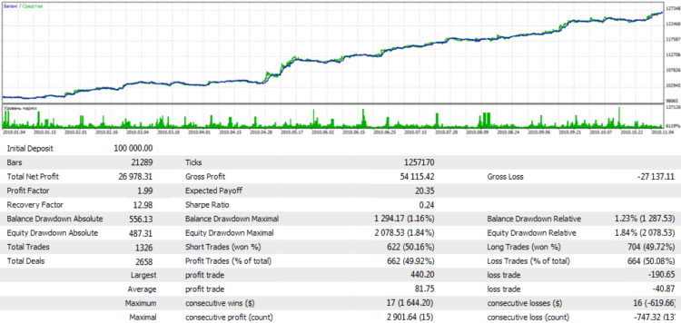 how to backtest multiple currency pairs simultaneously