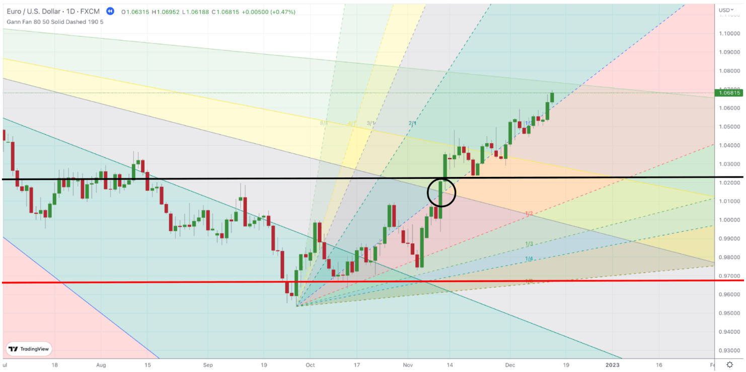 how to use gann fan in trading