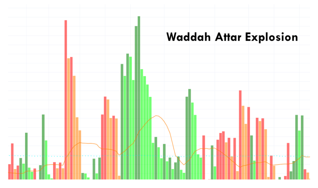 how to use waddah attar explosion