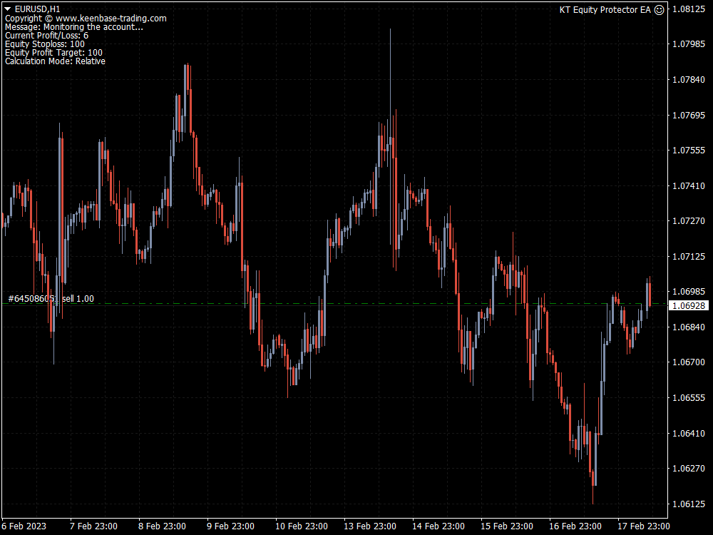 kt equity protector ea eurusd